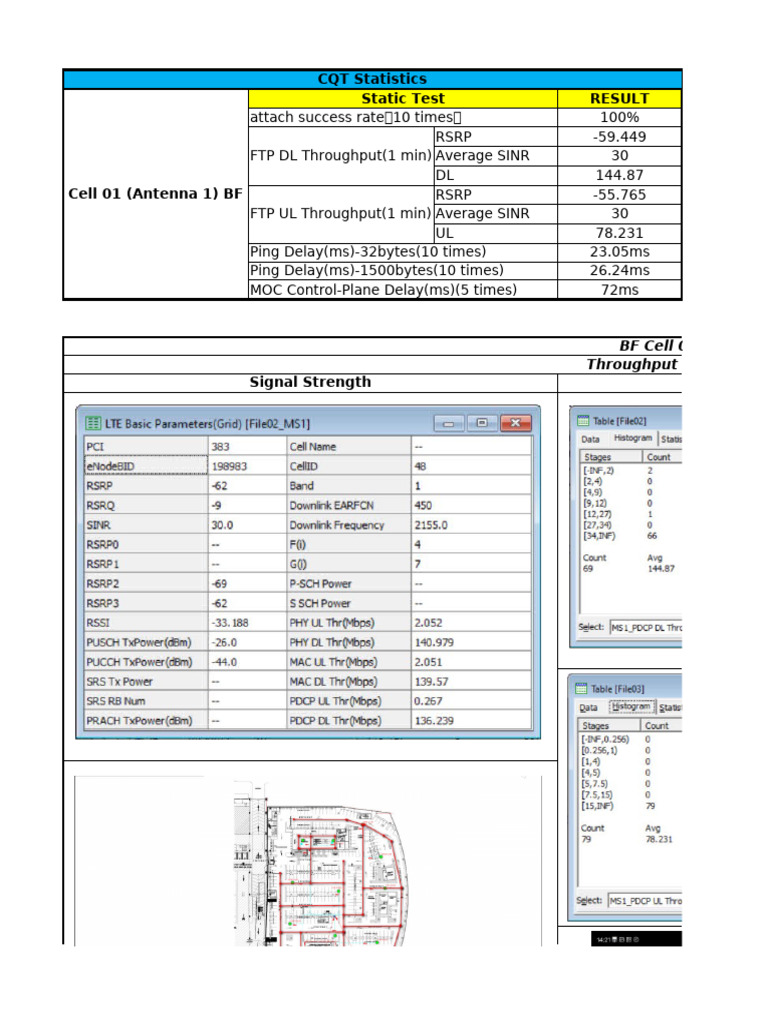 CQT Statistics Static Test Result: BF Cell 01 Ant 1 Throughput Screen ...