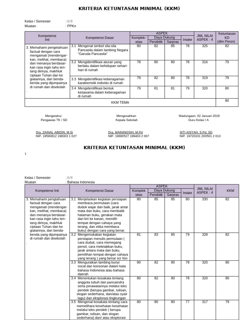 KKM KD 2019-2020 | PDF