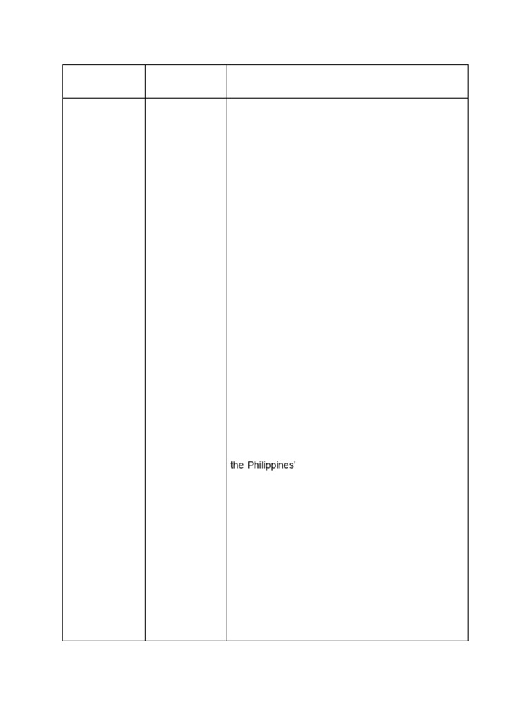 Activity 2 PS | PDF