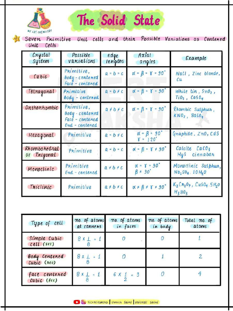 Short Notes | PDF