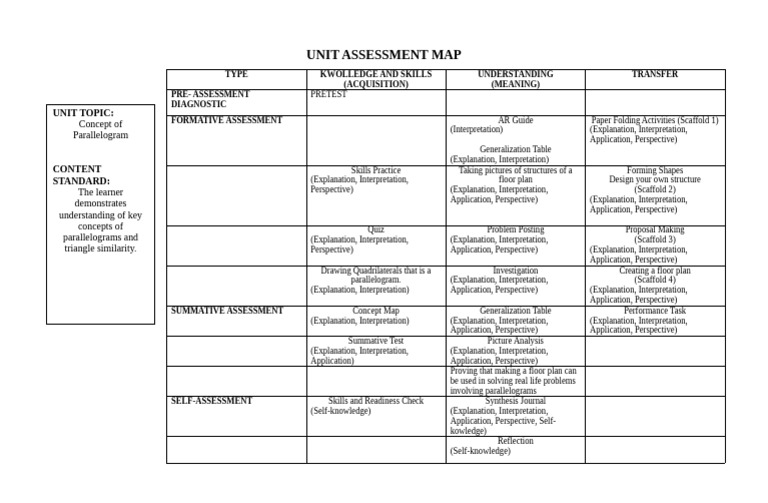 UNIT ASSESSMENT MAP | PDF