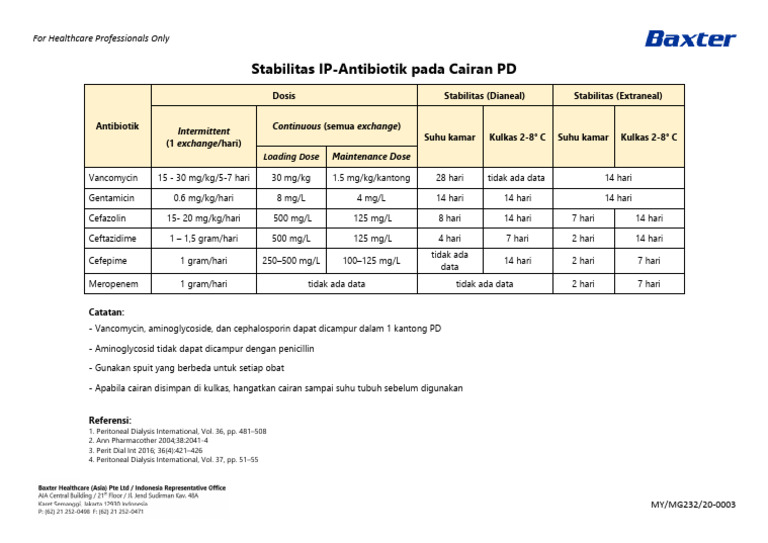 Stabilitas IP-Antibiotik Pada Cairan PD - Baxter - Approved | PDF
