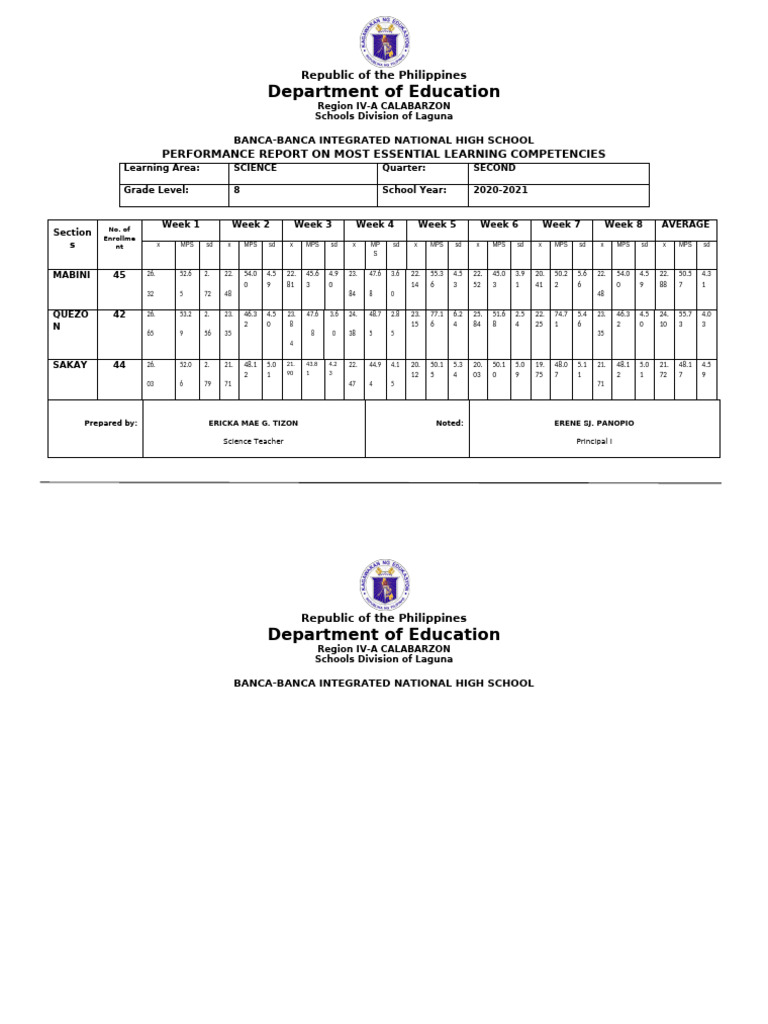 Grade 8 Science Performance Report | PDF | Government | Philippines