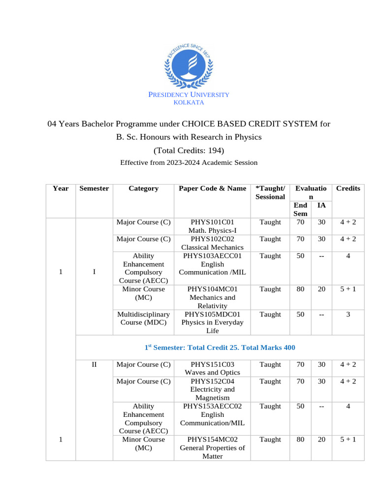 B.Sc. Physics Curriculum Guide | PDF | Entropy | Diffraction