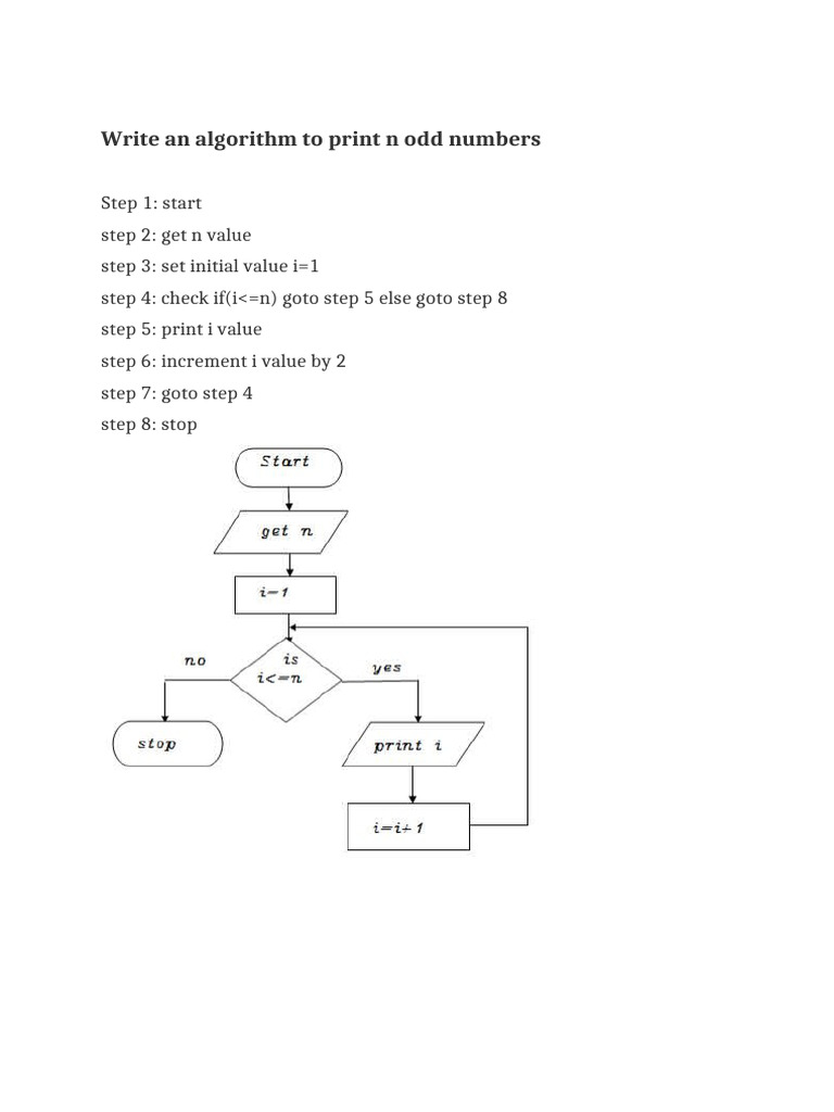 Algo, Flowchart, Pseudocode Example | PDF