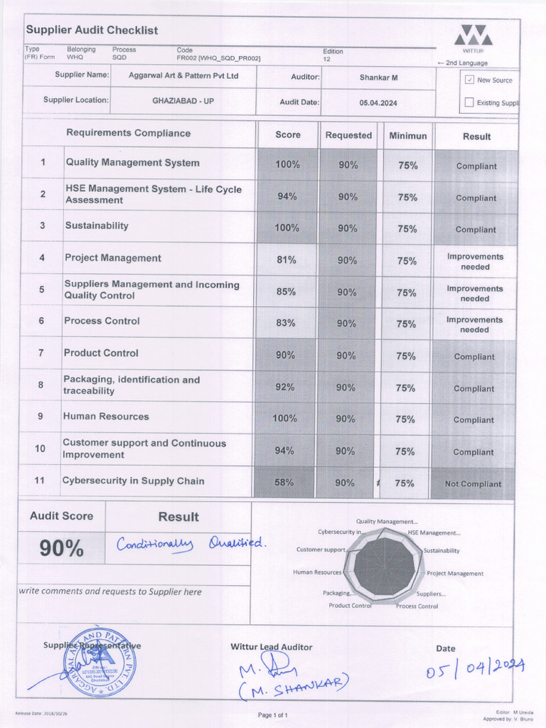 Suplier Audit Checklist Audit Result | PDF