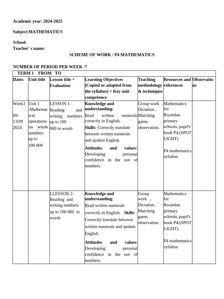 1 Scheme of Work P4 - Math 2024-2025-1 | PDF