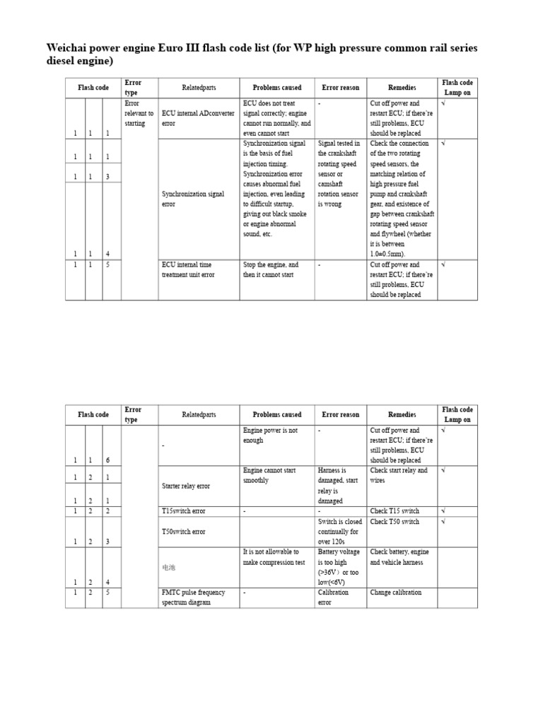 Weichai Engine Euro III Flash Code List | PDF