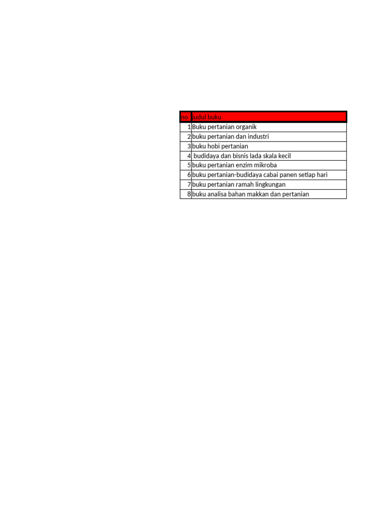 Latihan vlookup pdf