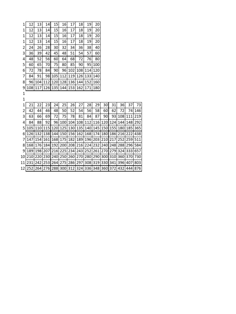 Tables | PDF