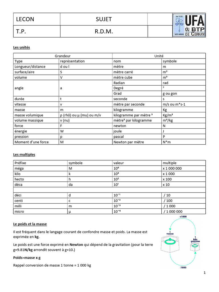 Leçon RDM | PDF