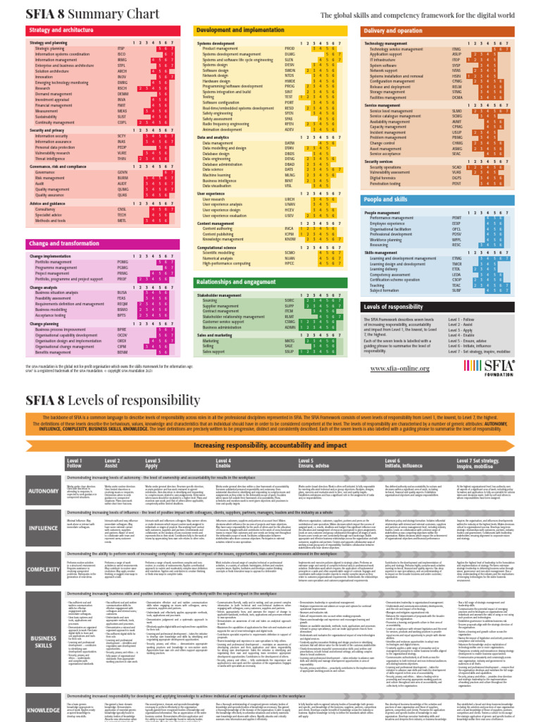 Sfia 8 Summary Chart V8 0 Sfiasummary En 210928 Pdf