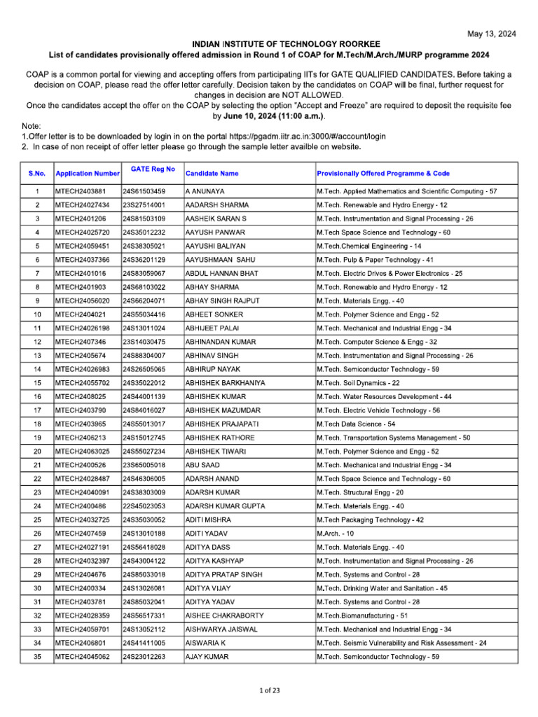 iit-roorki-list-2024-pdf