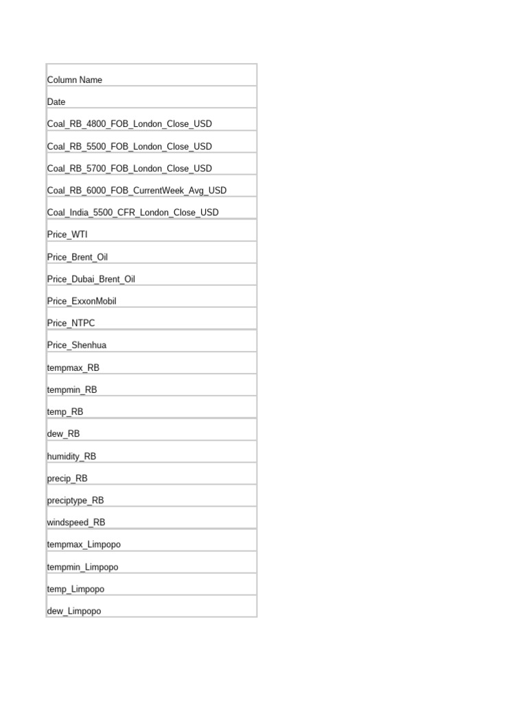 Coal data description pdf