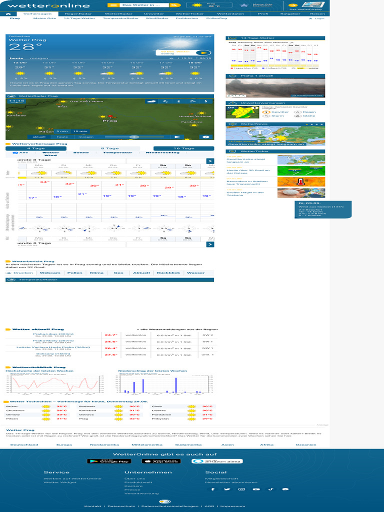 Wetter Online Khlungsborn 14 Tage