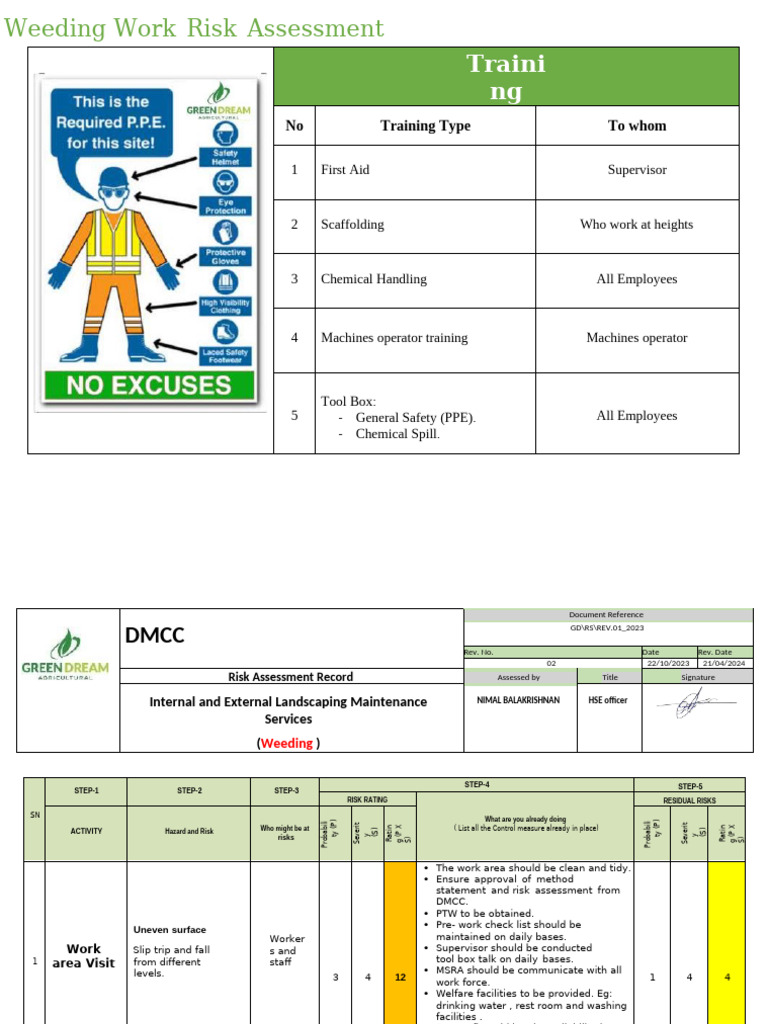 Risk Assessment Green Dream DMCC Weeding | PDF