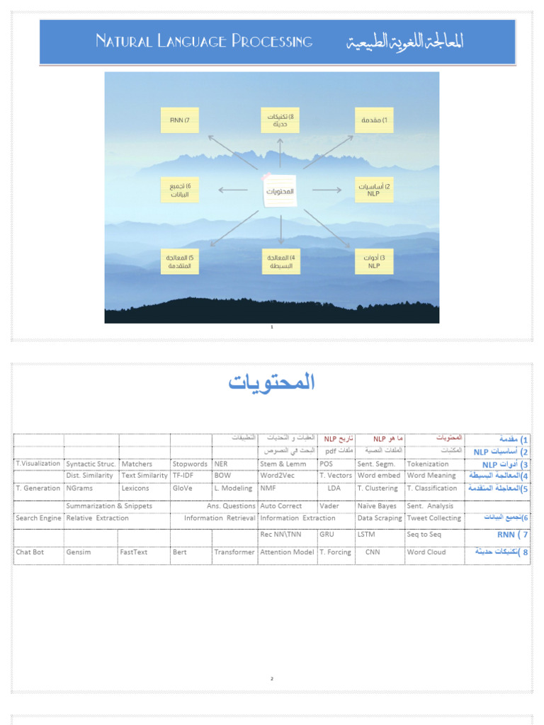 1 3 History Of Nlp Pdf