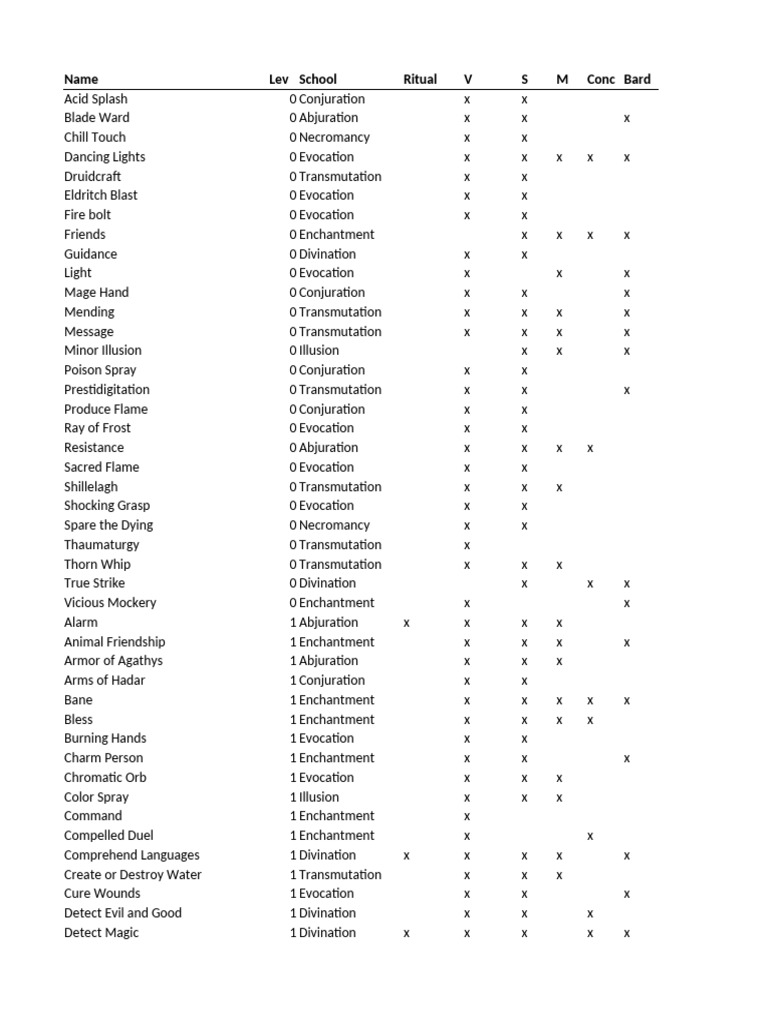 spell-list-by-school-5th-edition-v5-0-pdf
