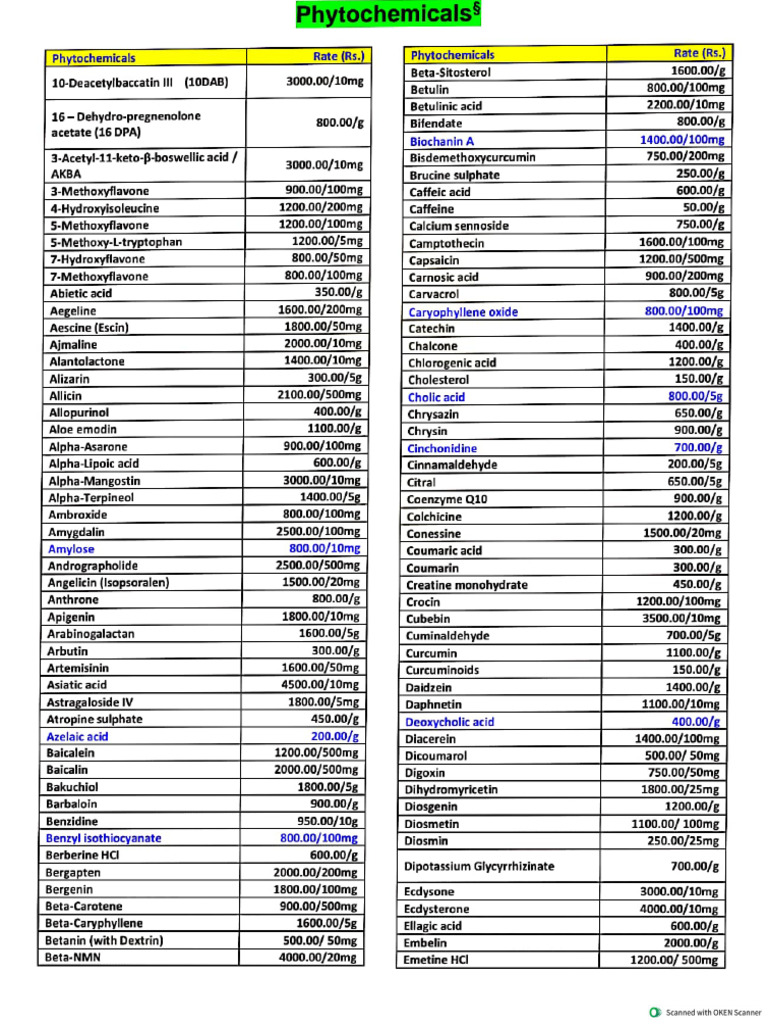 Phytochemicals - Price-List - Sept 2024 | PDF
