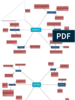 Spider Diagram- 3 Areas of the Army