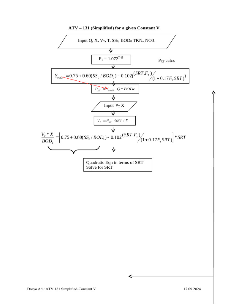 ATV 131 Simplified Constant V | PDF