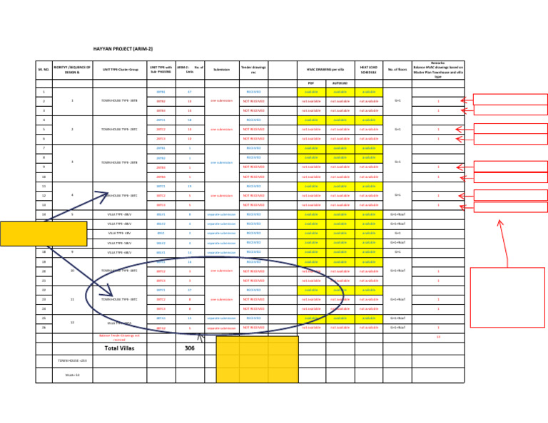 Typical Villa type schedule for ARIM-2 - with remarks | PDF