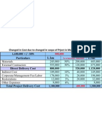 Project Budget Figures (1)