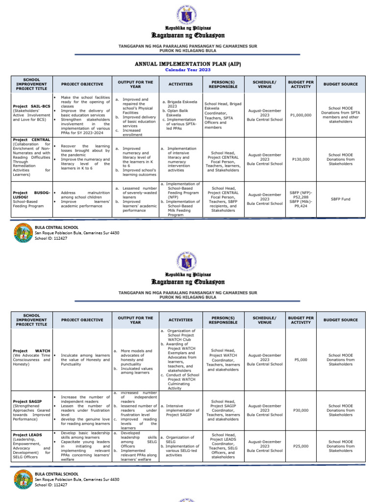 Annual implementation plan cy 2023 2024 pdf