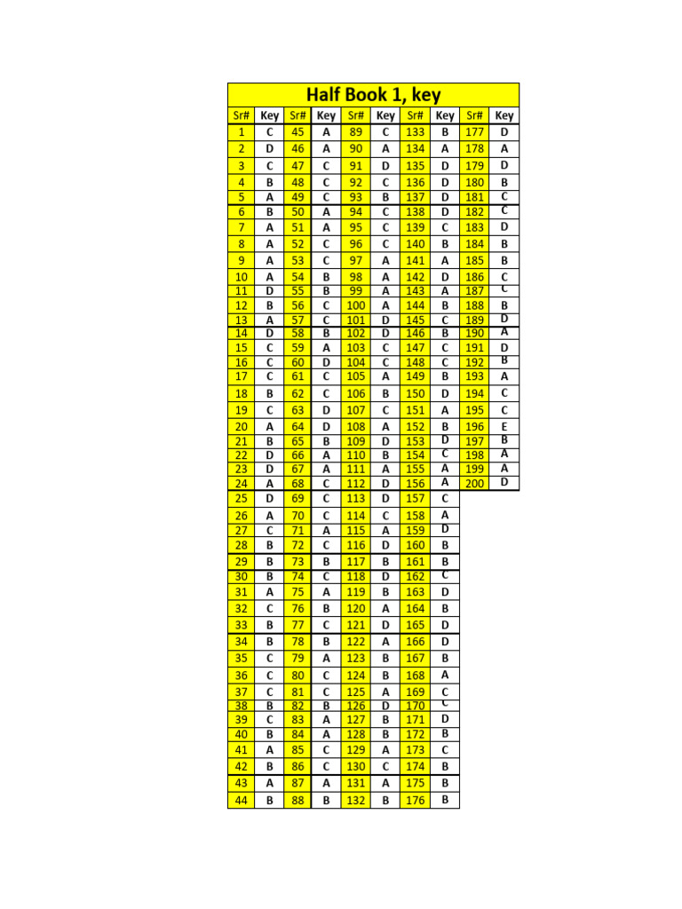 Half Book 1, Key | PDF
