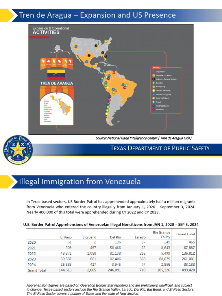 Tren de Aragua: US Expansion Insights | PDF