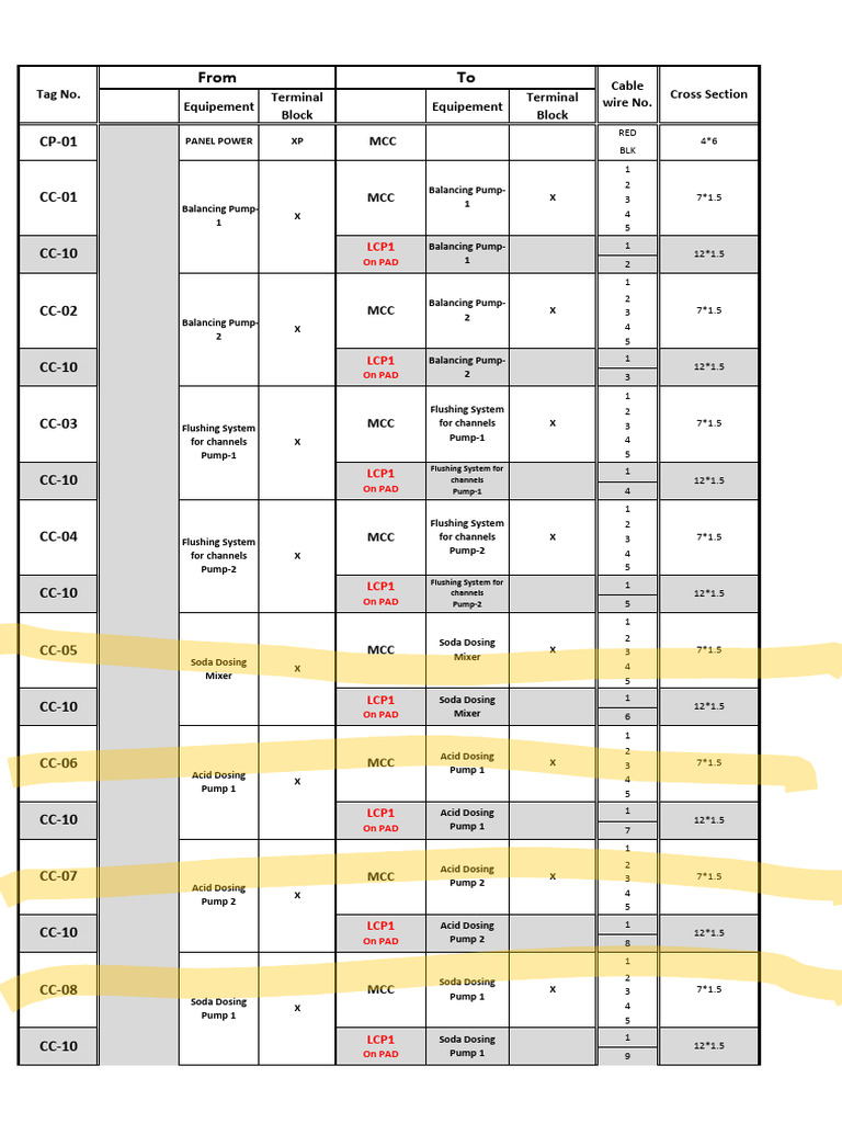 MCI Control Cable List For installation V02 - نسخة | PDF | Chemical ...