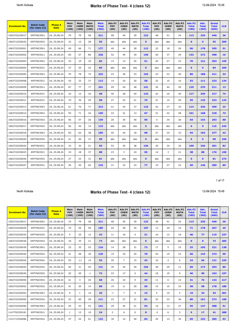 Marks of Phase Test 4 Class 12 | PDF
