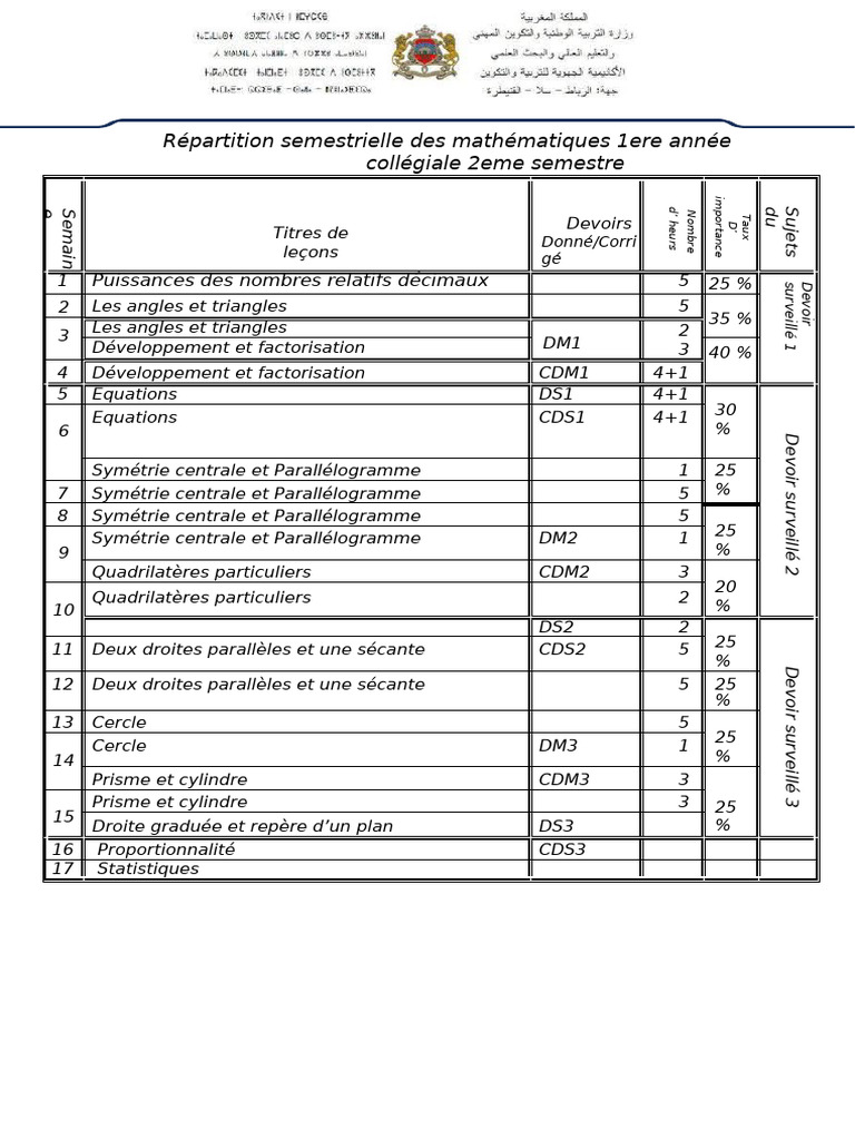 1ere Annee Collegiale-2ieme Semestre | PDF