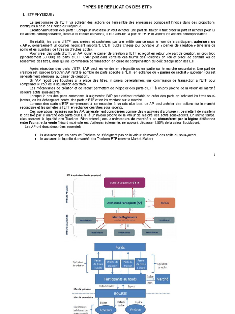 TYPES DE REPLICATION DES ETFs | PDF