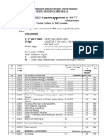 List of Modular Employable Skills Approved by NCVT