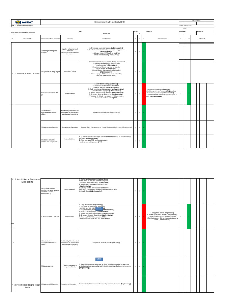 Risk Assessment PRCC | PDF