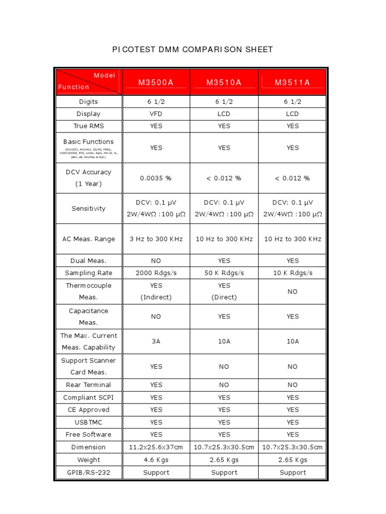 PICOTEST M3511A DMM Overview | PDF