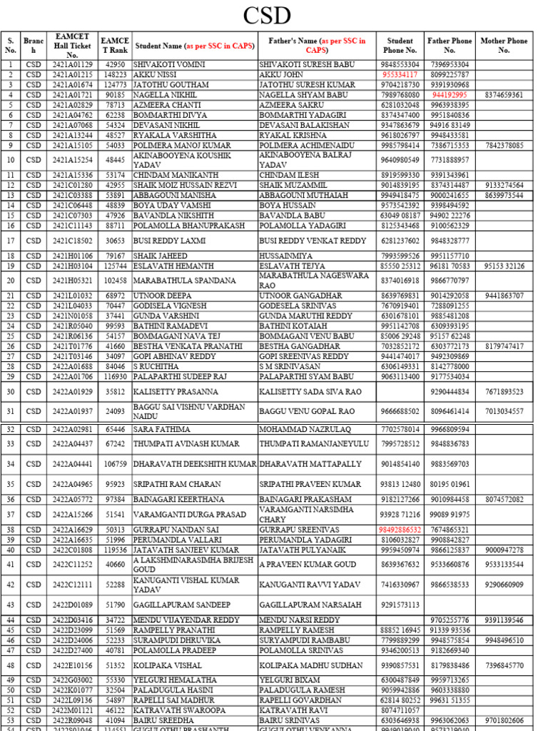 CSD 2024 Students List | PDF