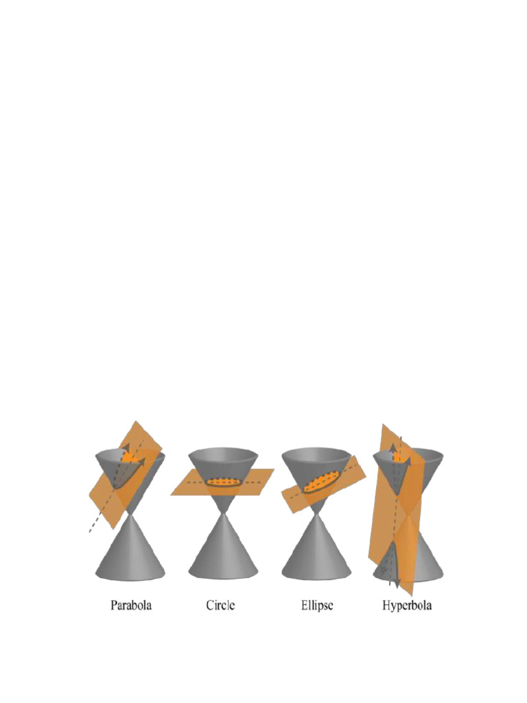 Conic Sections | PDF