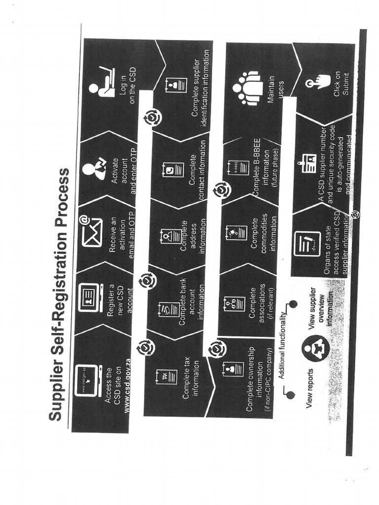 CSD-Registration Step by Step | PDF