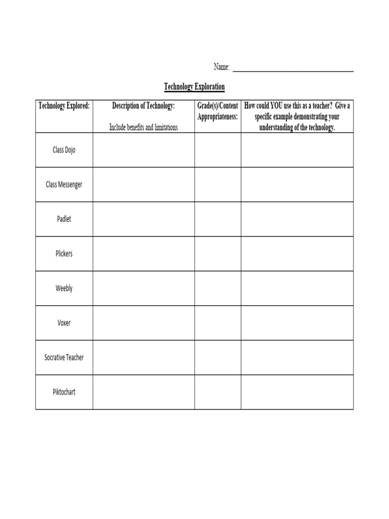 Technology Exploration Chart PDF | PDF