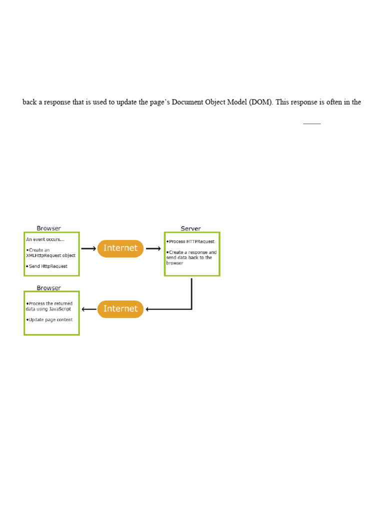 Unit 5 Ajax and XML | PDF