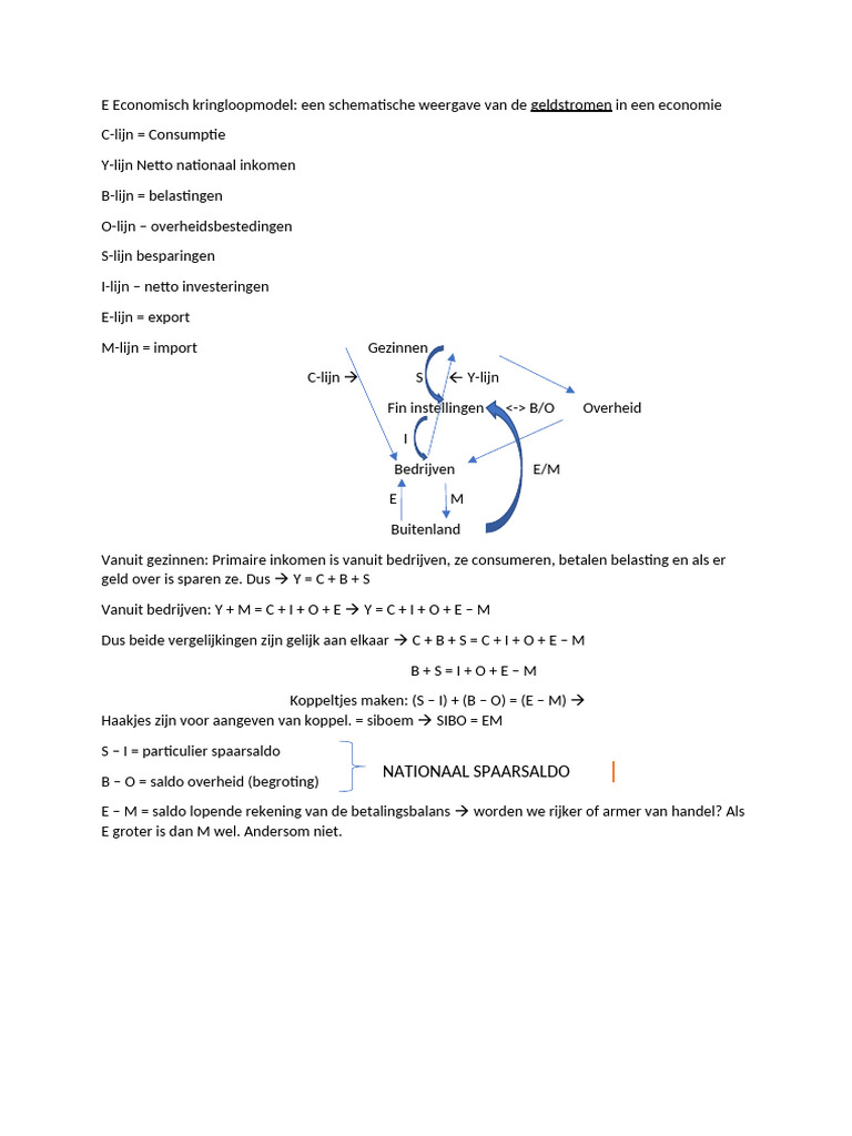 Economisch Kringloopmodel | PDF