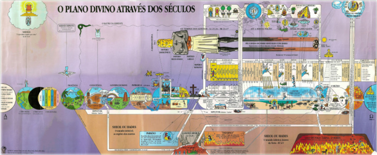 Mapa Escatológico | PDF