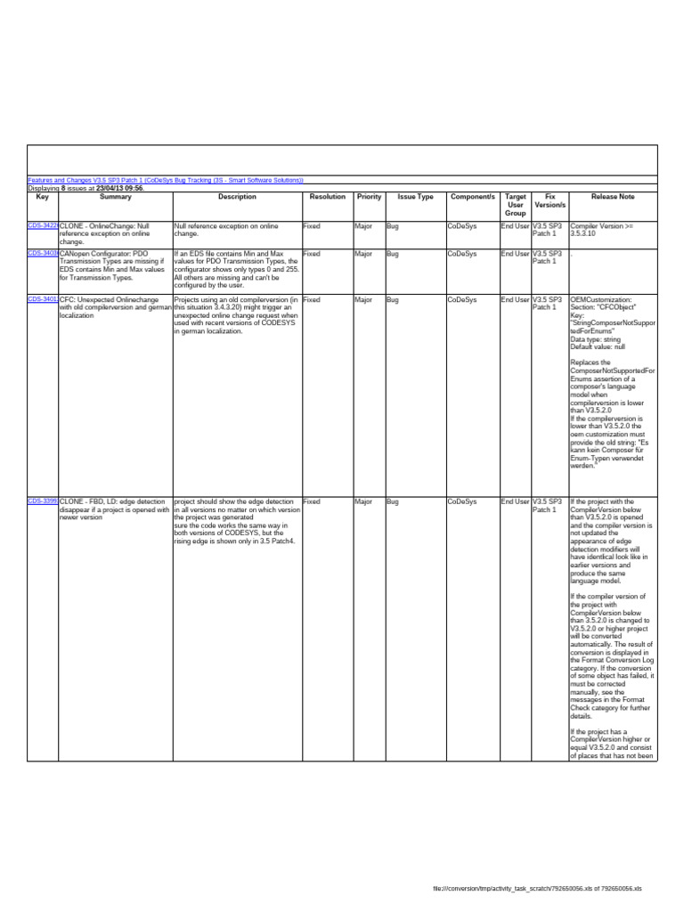 Features and Changes - Addressed Defects CODESYS v35 SP3 Patch 1 | PDF