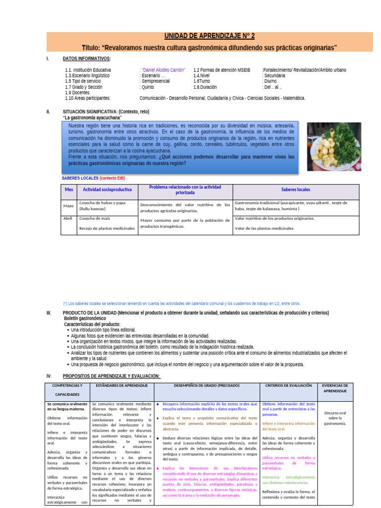 Unidad de Aprendizaje | PDF | Ecuaciones | Geometría