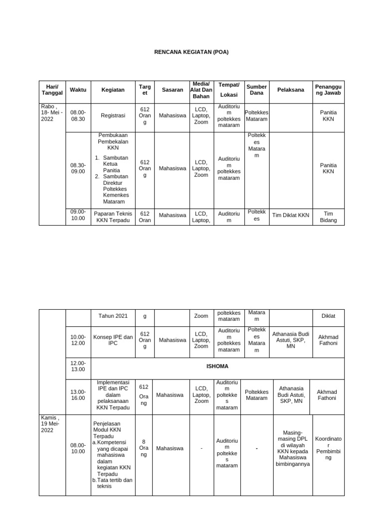 Rencana Kegiatan (Poa) | PDF