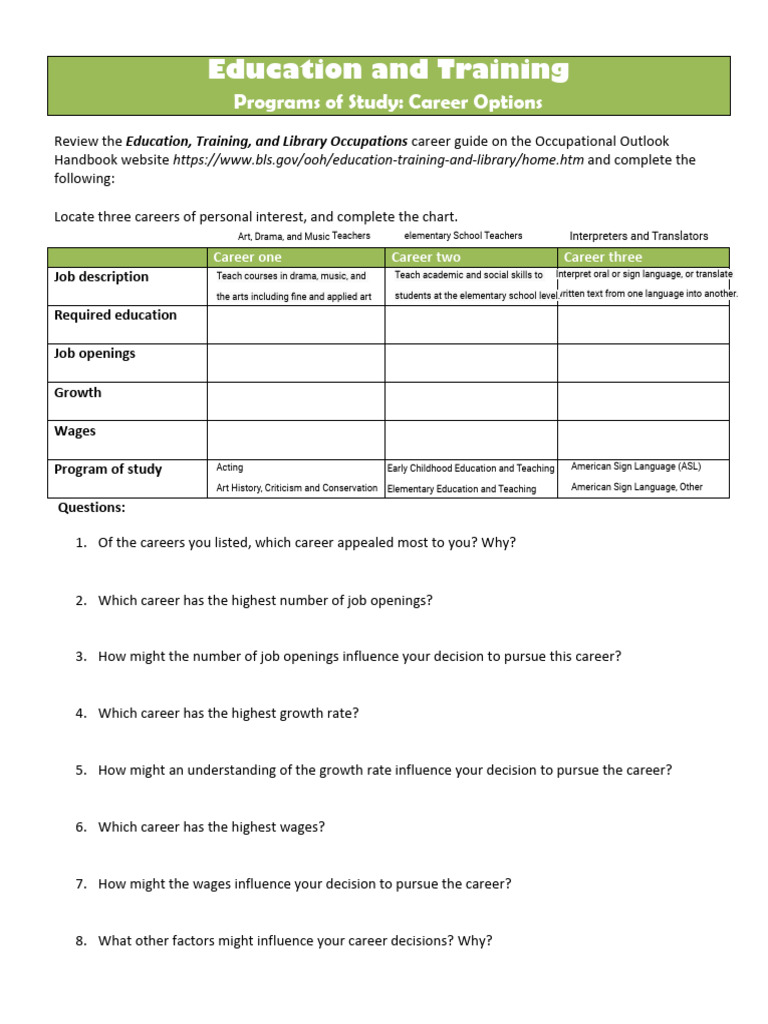 Kami Export - E&T Programs of Study Career Options-1 | PDF | Teachers