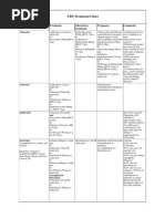 Download STD Treatment Chart by IYERBK SN7701706 doc pdf
