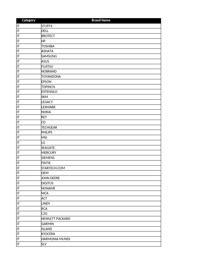 it-brands-list-pdf